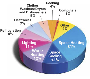 energy sources